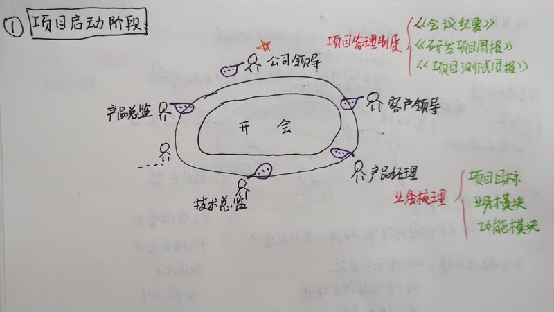 小程序开发需要什么资质条件
