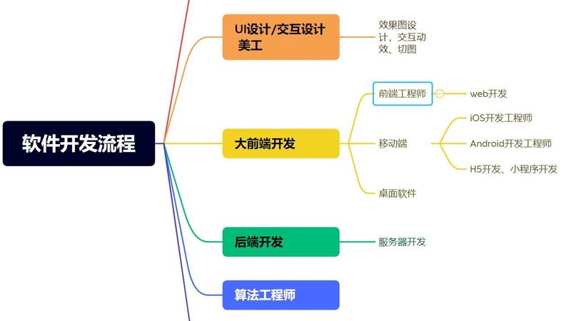 ERP开发语言选择：揭秘企业级应用的核心要素
